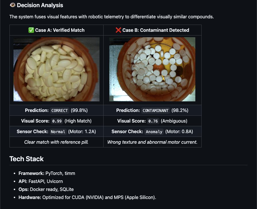 Vizor Pharmacy Verification System project cover